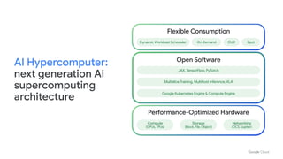 INTERNAL ONLY - DO NOT DISTRIBUTE
6
AI Hypercomputer:
next generation AI
supercomputing
architecture
Flexible Consumption
Dynamic Workload Scheduler On Demand CUD Spot
Open Software
JAX, TensorFlow, PyTorch
Multislice Training, Multihost Inference, XLA
Google Kubernetes Engine & Compute Engine
Performance-Optimized Hardware
Compute
(GPUs, TPUs)
Storage
(Block, File, Object)
Networking
(OCS, Jupiter)
 
