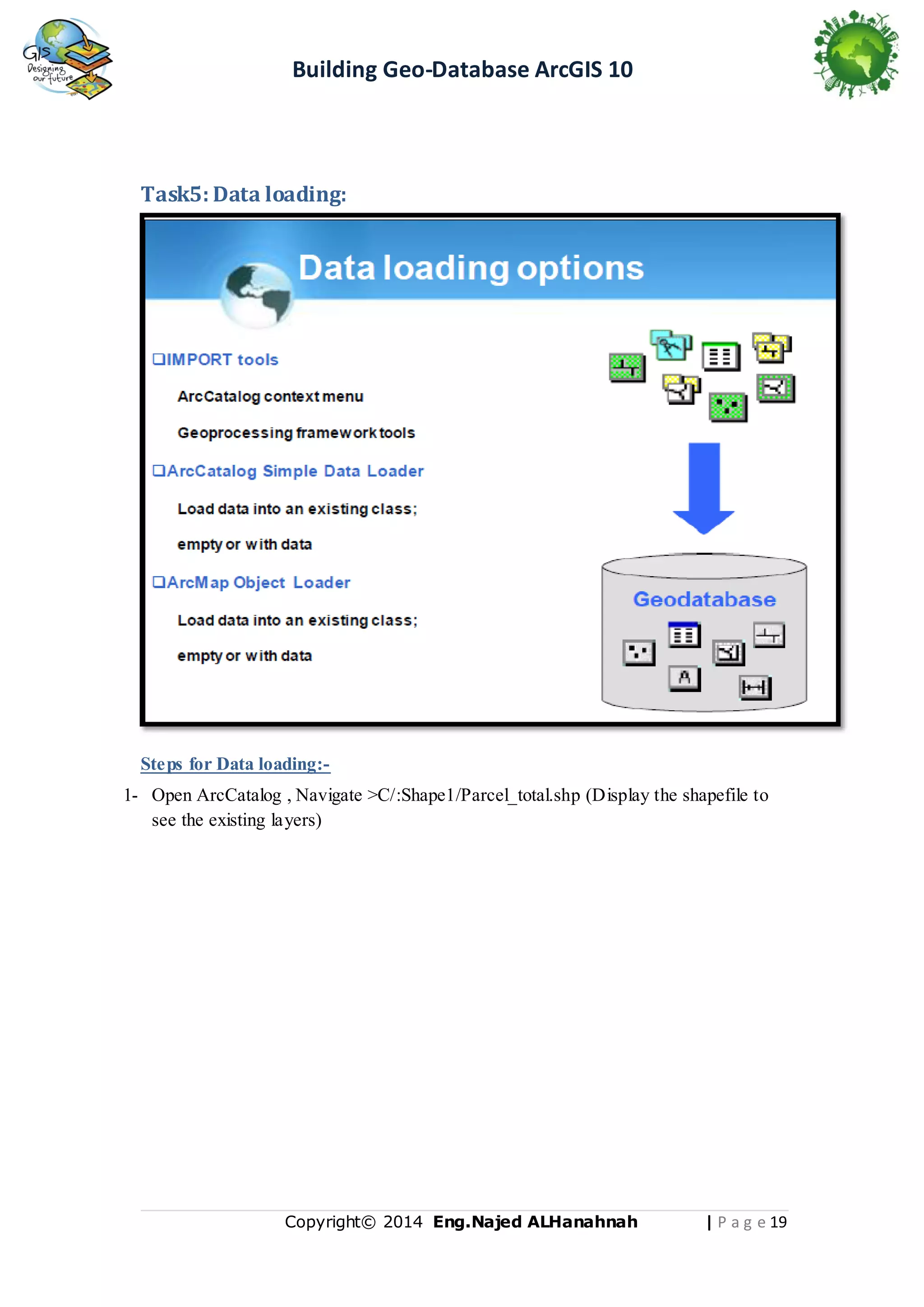 Building Geo-Database ArcGIS 10

Task5: Data loading:

Steps for Data loading:1- Open ArcCatalog , Navigate >C/:Shape1/Parcel_total.shp (Display the shapefile to
see the existing layers)

Copyright© 2014 Eng.Naje d ALHanahnah

| P a g e 19

 