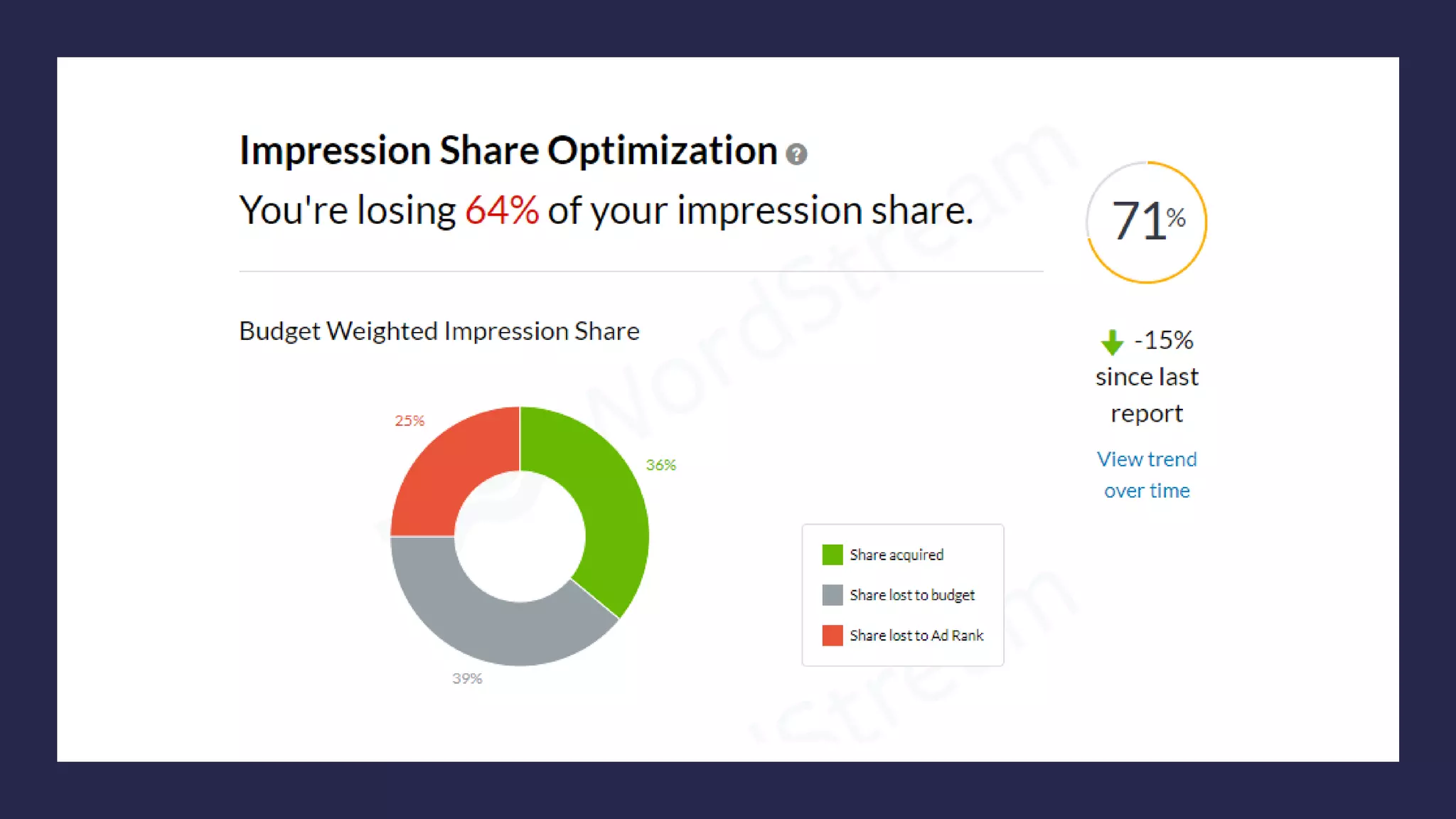 | Confidential ‹#›
 