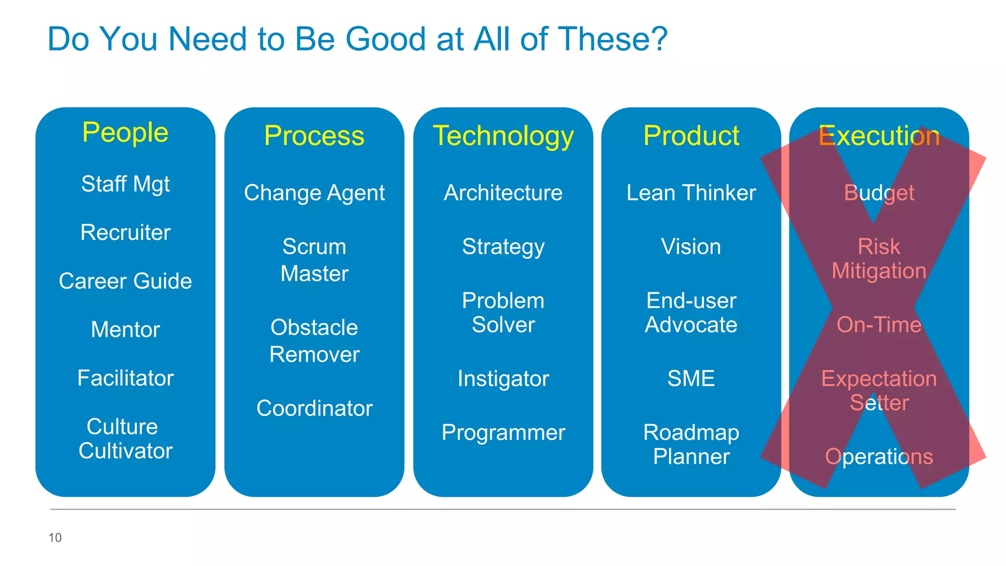 Do You Need to Be Good at All of These?
People

Process

Technology

Product

Execution

Staff Mgt

Change Agent

Architecture

Lean Thinker

Budget

Scrum
Master

Strategy

Vision

Risk
Mitigation

Problem
Solver

End-user
Advocate

Instigator

SME

Programmer

Roadmap
Planner

Recruiter
Career Guide
Mentor

Obstacle
Remover

Facilitator
Culture
Cultivator

10

Coordinator

On-Time
Expectation
Setter

Operations

 