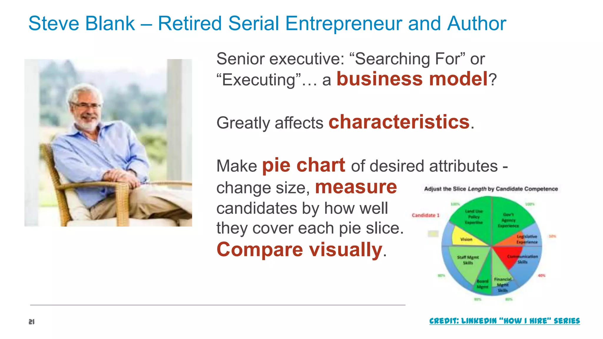 Steve Blank – Retired Serial Entrepreneur and Author
Senior executive: “Searching For” or
“Executing”… a business model?
Greatly affects characteristics.

Make pie chart of desired attributes change size, measure
candidates by how well
they cover each pie slice.
Compare visually.

21

Credit: LinkedIn “How I Hire” series

 