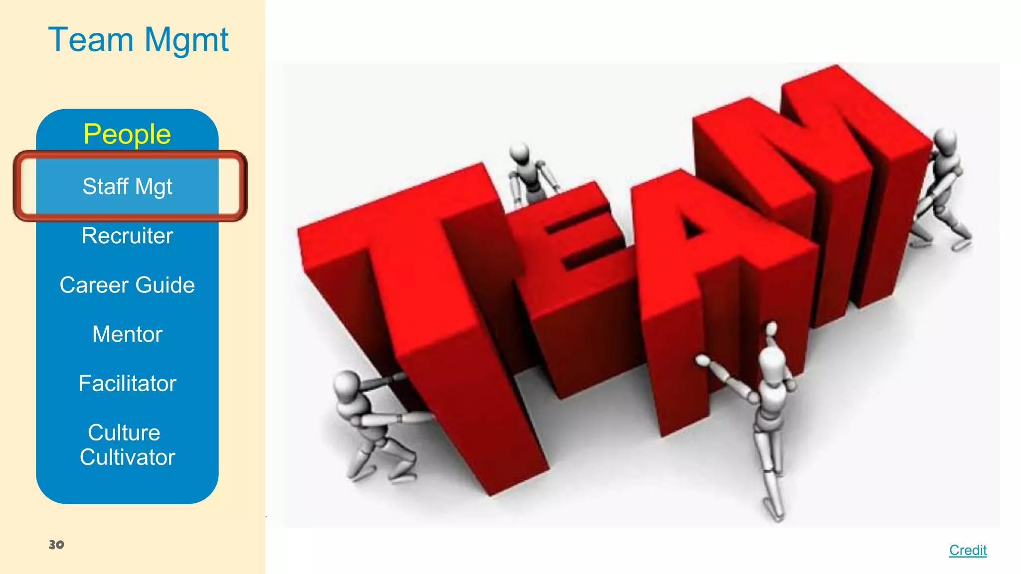 Team Mgmt
People
Staff Mgt
Recruiter
Career Guide
Mentor

Facilitator
Culture
Cultivator

30

Credit

 