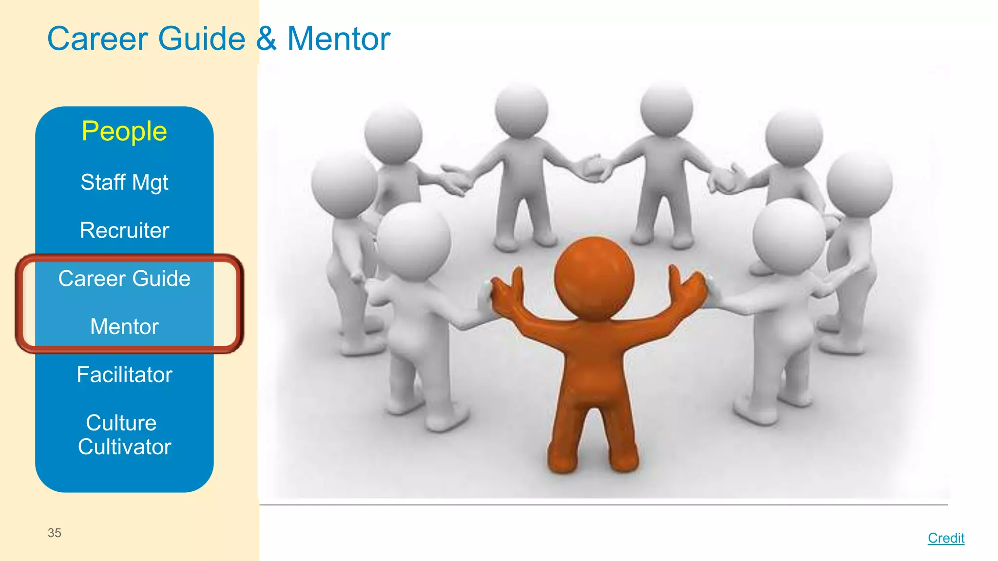 Career Guide & Mentor
People
Staff Mgt
Recruiter
Career Guide
Mentor

Facilitator
Culture
Cultivator

35

Credit

 