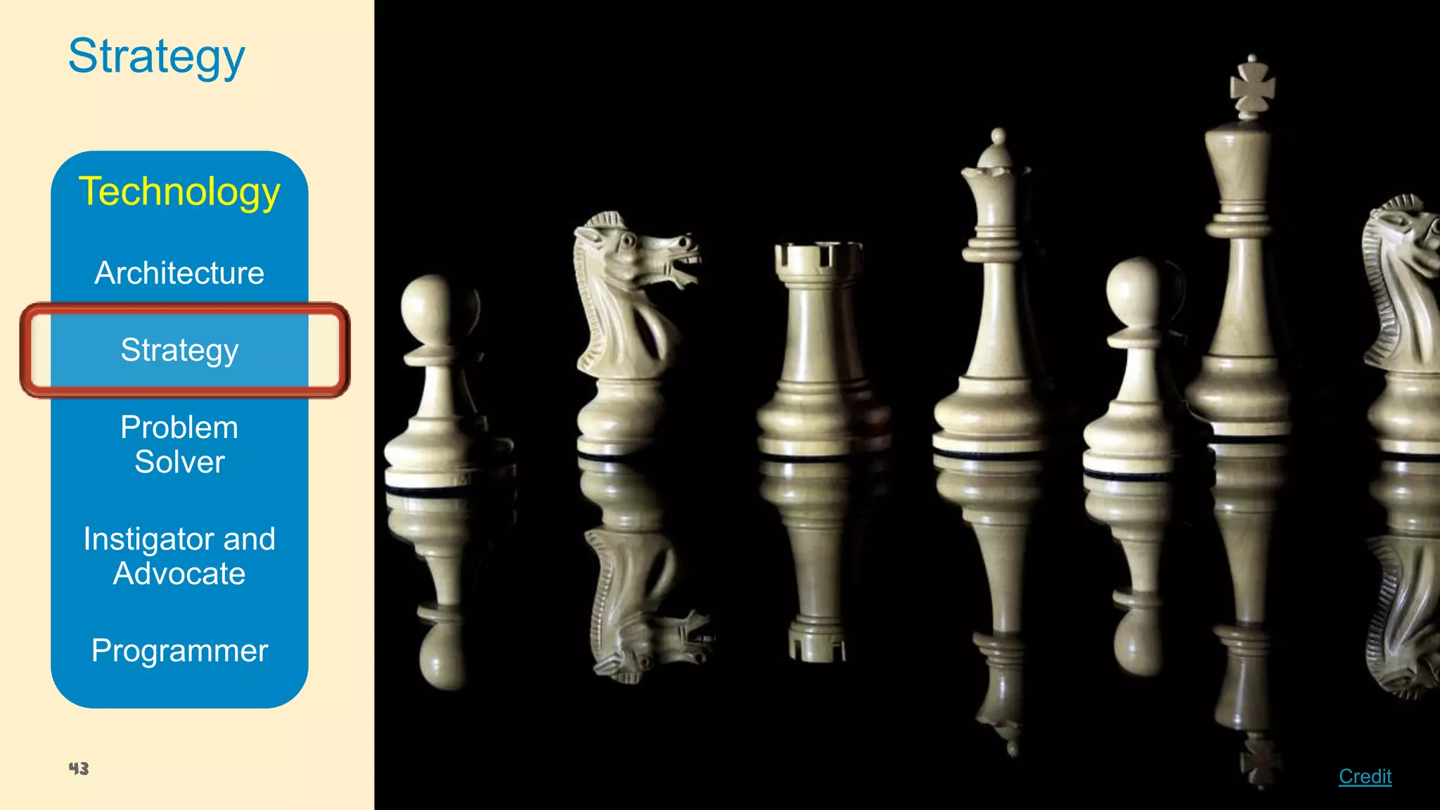 Strategy
Technology
Architecture
Strategy
Problem
Solver
Instigator and
Advocate
Programmer

43

Credit

 