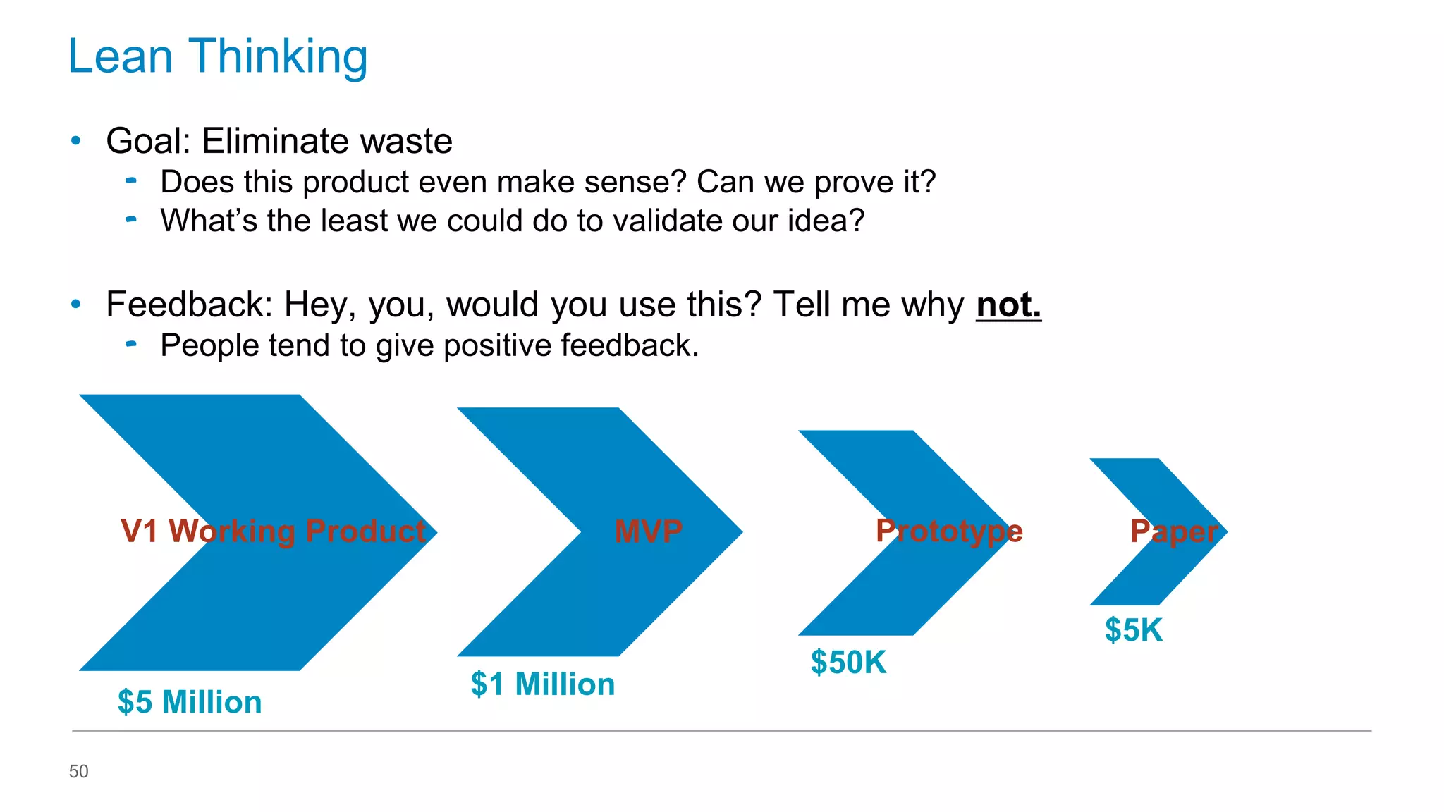 Lean Thinking
• Goal: Eliminate waste
‟ Does this product even make sense? Can we prove it?
‟ What’s the least we could do to validate our idea?

• Feedback: Hey, you, would you use this? Tell me why not.
‟ People tend to give positive feedback.

V1 Working Product

MVP

Prototype

Paper
$5K

$5 Million
50

$1 Million

$50K

 