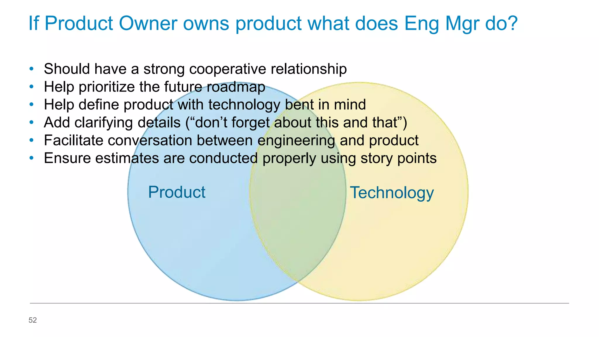 If Product Owner owns product what does Eng Mgr do?
•
•
•
•
•
•

Should have a strong cooperative relationship
Help prioritize the future roadmap
Help define product with technology bent in mind
Add clarifying details (“don’t forget about this and that”)
Facilitate conversation between engineering and product
Ensure estimates are conducted properly using story points

Product

52

Technology

 