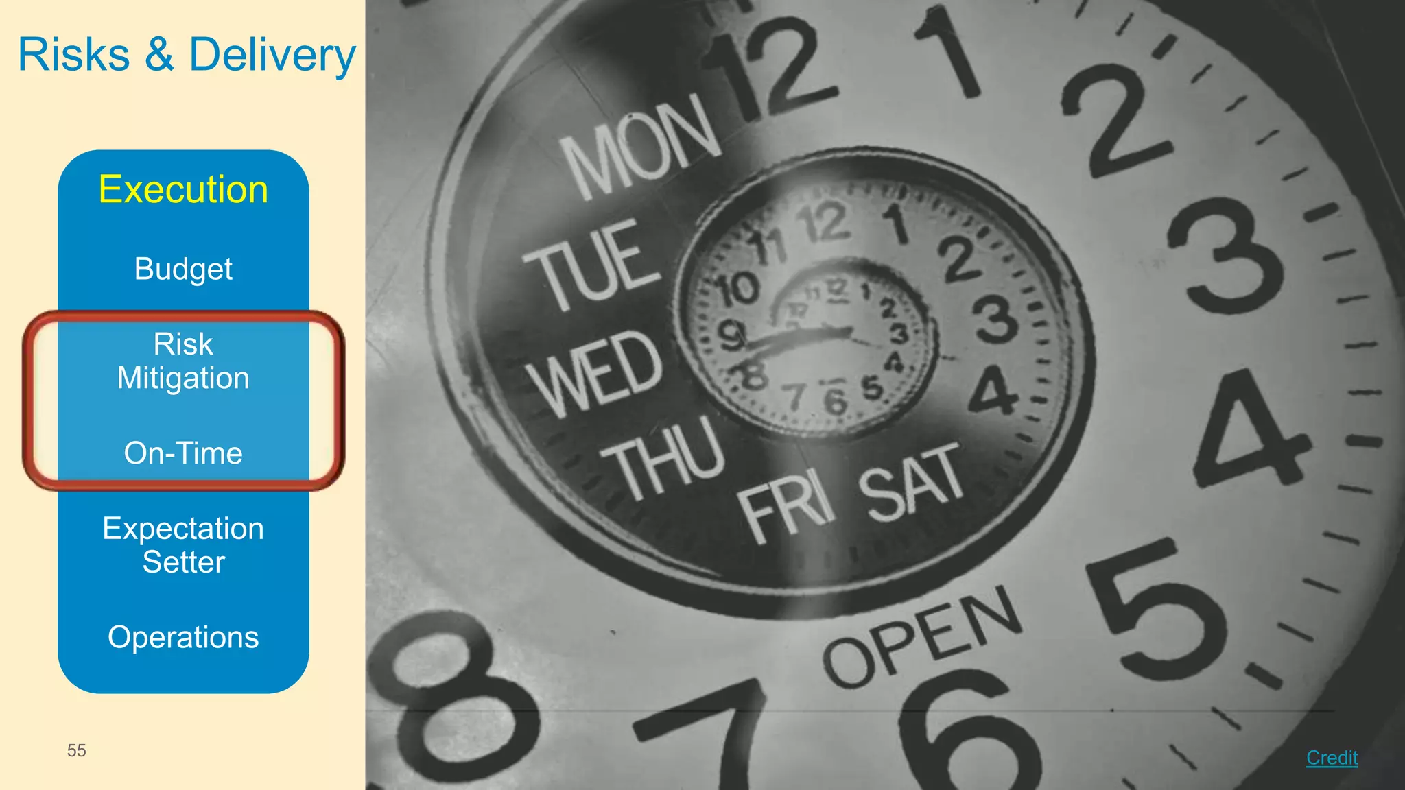 Risks & Delivery
Execution
Budget
Risk
Mitigation
On-Time
Expectation
Setter

Operations

55

Credit

 