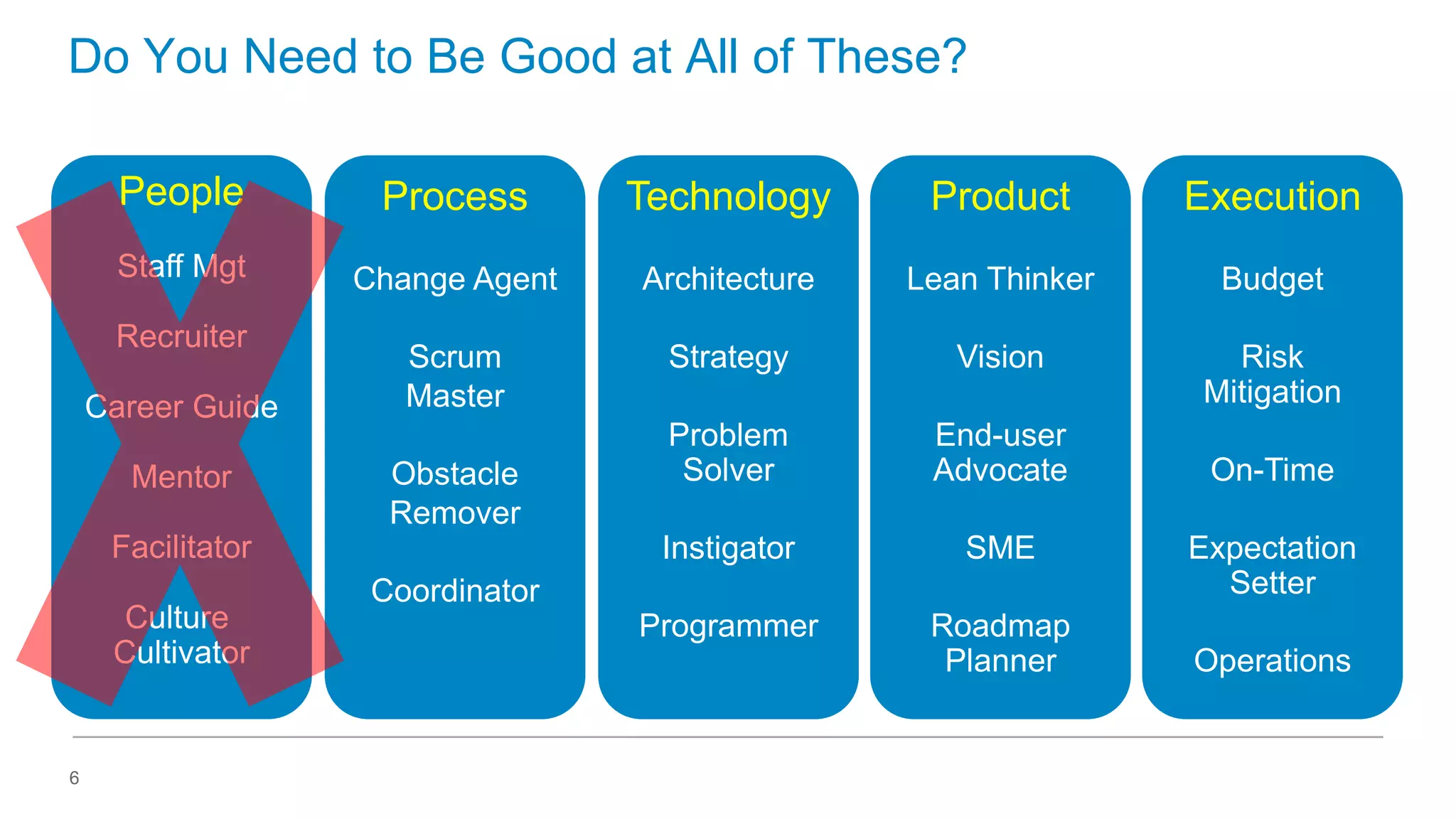 Do You Need to Be Good at All of These?
People

Process

Technology

Product

Execution

Staff Mgt

Change Agent

Architecture

Lean Thinker

Budget

Scrum
Master

Strategy

Vision

Risk
Mitigation

Problem
Solver

End-user
Advocate

Instigator

SME

Programmer

Roadmap
Planner

Recruiter
Career Guide
Mentor

Obstacle
Remover

Facilitator
Culture
Cultivator

6

Coordinator

On-Time
Expectation
Setter

Operations

 