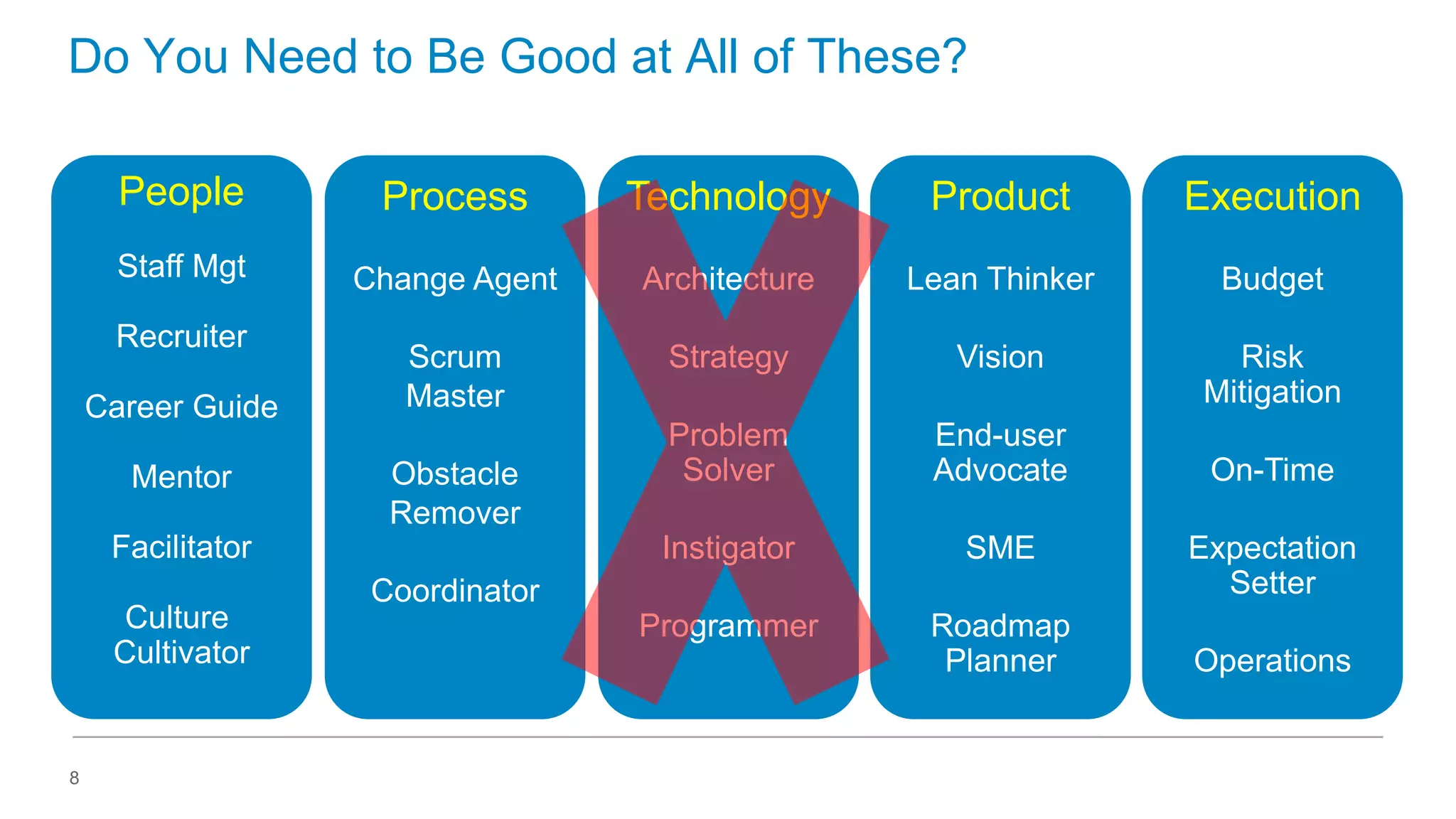 Do You Need to Be Good at All of These?
People

Process

Technology

Product

Execution

Staff Mgt

Change Agent

Architecture

Lean Thinker

Budget

Scrum
Master

Strategy

Vision

Risk
Mitigation

Problem
Solver

End-user
Advocate

Instigator

SME

Programmer

Roadmap
Planner

Recruiter
Career Guide
Mentor

Obstacle
Remover

Facilitator
Culture
Cultivator

8

Coordinator

On-Time
Expectation
Setter

Operations

 