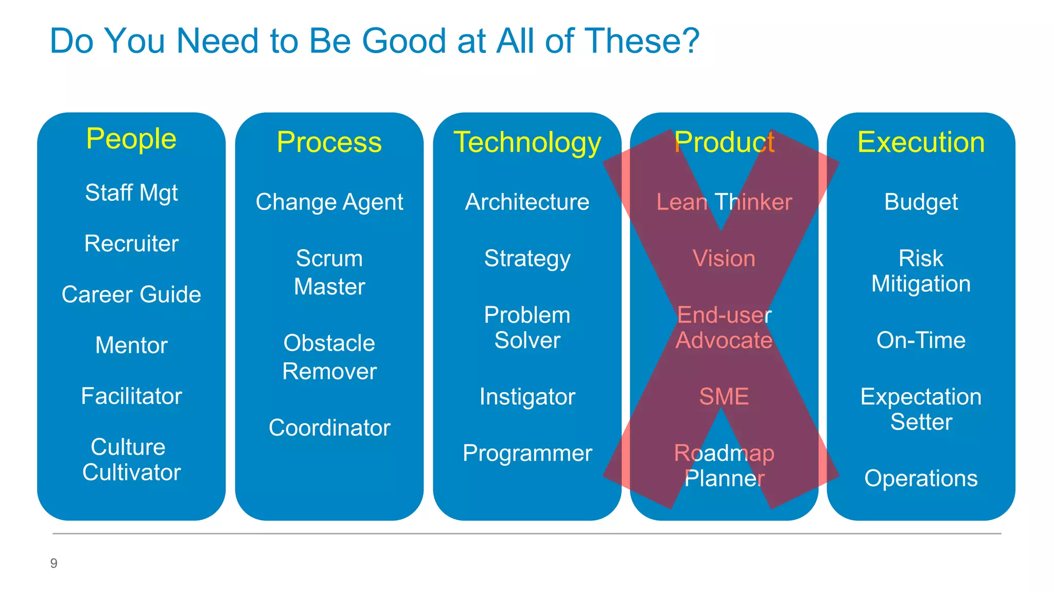 Do You Need to Be Good at All of These?
People

Process

Technology

Product

Execution

Staff Mgt

Change Agent

Architecture

Lean Thinker

Budget

Scrum
Master

Strategy

Vision

Risk
Mitigation

Problem
Solver

End-user
Advocate

Instigator

SME

Programmer

Roadmap
Planner

Recruiter
Career Guide
Mentor

Obstacle
Remover

Facilitator
Culture
Cultivator

9

Coordinator

On-Time
Expectation
Setter

Operations

 