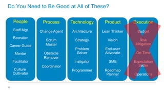 Do You Need to Be Good at All of These?
People

Process

Technology

Product

Execution

Staff Mgt

Change Agent

Architecture

Lean Thinker

Budget

Scrum
Master

Strategy

Vision

Risk
Mitigation

Problem
Solver

End-user
Advocate

Instigator

SME

Programmer

Roadmap
Planner

Recruiter
Career Guide
Mentor

Obstacle
Remover

Facilitator
Culture
Cultivator

10

Coordinator

On-Time
Expectation
Setter

Operations

 