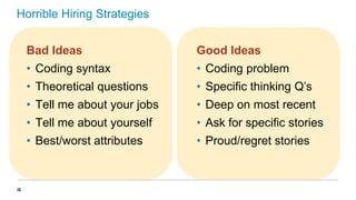 Horrible Hiring Strategies
Bad Ideas
• Coding syntax

• Coding problem

• Theoretical questions

• Specific thinking Q’s

• Tell me about your jobs

• Deep on most recent

• Tell me about yourself

• Ask for specific stories

• Best/worst attributes

18

Good Ideas

• Proud/regret stories

 