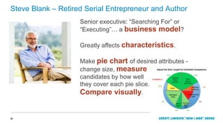 Steve Blank – Retired Serial Entrepreneur and Author
Senior executive: “Searching For” or
“Executing”… a business model?
Greatly affects characteristics.

Make pie chart of desired attributes change size, measure
candidates by how well
they cover each pie slice.
Compare visually.

21

Credit: LinkedIn “How I Hire” series

 