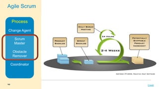Agile Scrum
Process
Change Agent
Scrum
Master
Obstacle
Remover
Coordinator

40

Credit

 