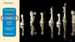 Strategy
Technology
Architecture
Strategy
Problem
Solver
Instigator and
Advocate
Programmer

43

Credit

 