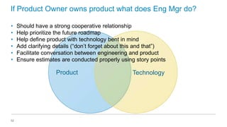 If Product Owner owns product what does Eng Mgr do?
•
•
•
•
•
•

Should have a strong cooperative relationship
Help prioritize the future roadmap
Help define product with technology bent in mind
Add clarifying details (“don’t forget about this and that”)
Facilitate conversation between engineering and product
Ensure estimates are conducted properly using story points

Product

52

Technology

 
