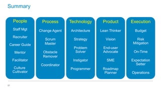 Summary
People

Process

Technology

Product

Execution

Staff Mgt

Change Agent

Architecture

Lean Thinker

Budget

Scrum
Master

Strategy

Vision

Risk
Mitigation

Problem
Solver

End-user
Advocate

Instigator

SME

Programmer

Roadmap
Planner

Recruiter
Career Guide
Mentor

Obstacle
Remover

Facilitator
Culture
Cultivator

57

Coordinator

On-Time
Expectation
Setter

Operations

 