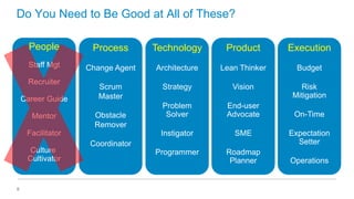 Do You Need to Be Good at All of These?
People

Process

Technology

Product

Execution

Staff Mgt

Change Agent

Architecture

Lean Thinker

Budget

Scrum
Master

Strategy

Vision

Risk
Mitigation

Problem
Solver

End-user
Advocate

Instigator

SME

Programmer

Roadmap
Planner

Recruiter
Career Guide
Mentor

Obstacle
Remover

Facilitator
Culture
Cultivator

6

Coordinator

On-Time
Expectation
Setter

Operations

 