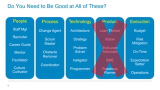 Do You Need to Be Good at All of These?
People

Process

Technology

Product

Execution

Staff Mgt

Change Agent

Architecture

Lean Thinker

Budget

Scrum
Master

Strategy

Vision

Risk
Mitigation

Problem
Solver

End-user
Advocate

Instigator

SME

Programmer

Roadmap
Planner

Recruiter
Career Guide
Mentor

Obstacle
Remover

Facilitator
Culture
Cultivator

9

Coordinator

On-Time
Expectation
Setter

Operations

 