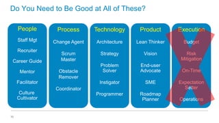 Do You Need to Be Good at All of These?
People

Process

Technology

Product

Execution

Staff Mgt

Change Agent

Architec...