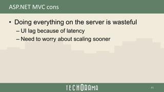 ASP.NET MVC cons
• Doing everything on the server is wasteful
– UI lag because of latency
– Need to worry about scaling so...
