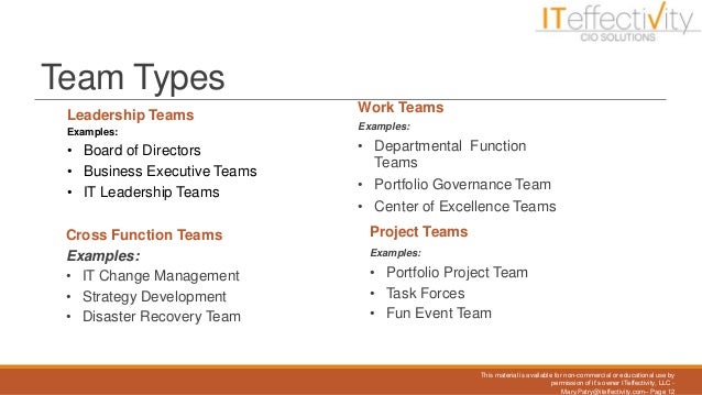 working in a team example