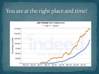 You are at the right place and time!