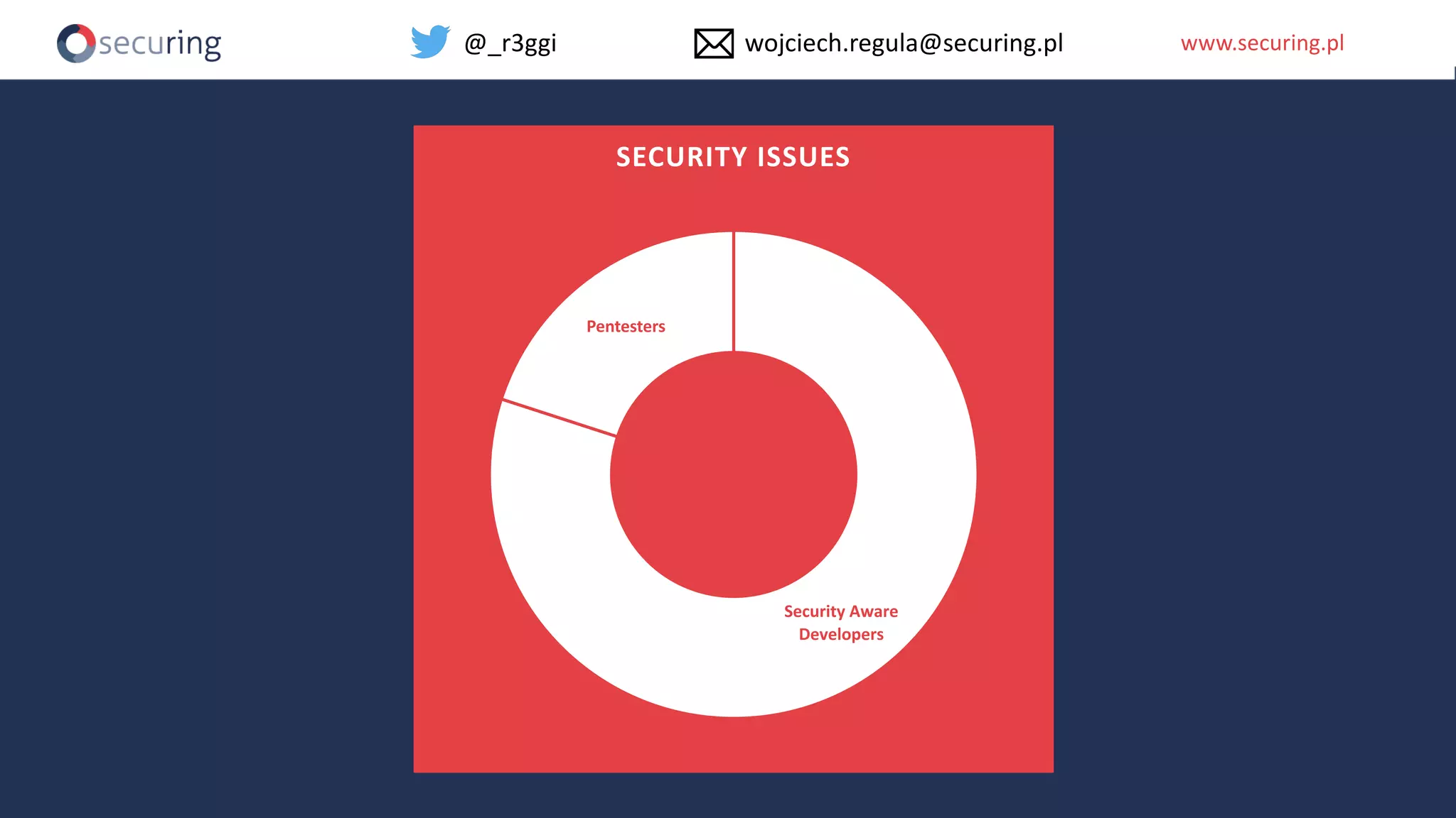 www.securing.plwww.securing.pl
Security Aware
Developers
Pentesters
SECURITY ISSUES
@_r3ggi wojciech.regula@securing.pl
 