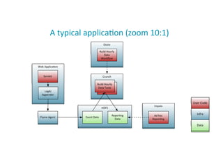 A	
  typical	
  applica;on	
  (zoom	
  10:1)	
  
10
 