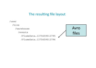 The	
  resul;ng	
  ﬁle	
  layout	
  
/user!
/hive!
/warehouse!
/events!
/FlumeData.1375659013795!
/FlumeData.1375659013796!
23
Avro	
  
ﬁles	
  
 