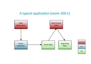 A	
  typical	
  applica;on	
  (zoom	
  100:1)	
  
9
 