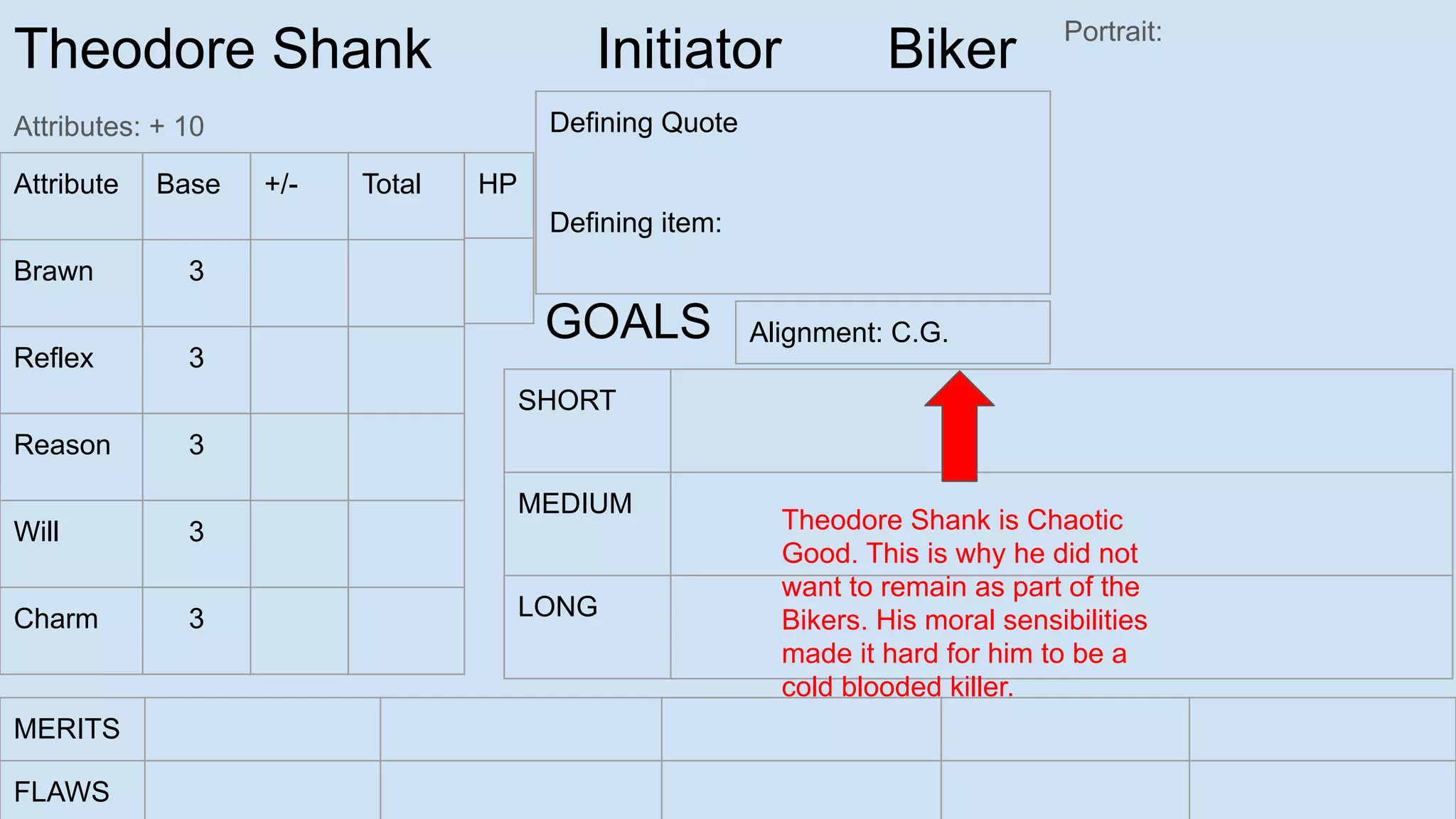 Theodore Shank Initiator Biker
Attributes: + 10
Portrait:
Attribute Base +/- Total
Brawn 3
Reflex 3
Reason 3
Will 3
Charm 3
SHORT
MEDIUM
LONG
GOALS
MERITS
FLAWS
Defining Quote
Defining item:
HP
Theodore Shank is Chaotic
Good. This is why he did not
want to remain as part of the
Bikers. His moral sensibilities
made it hard for him to be a
cold blooded killer.
Alignment: C.G.
 