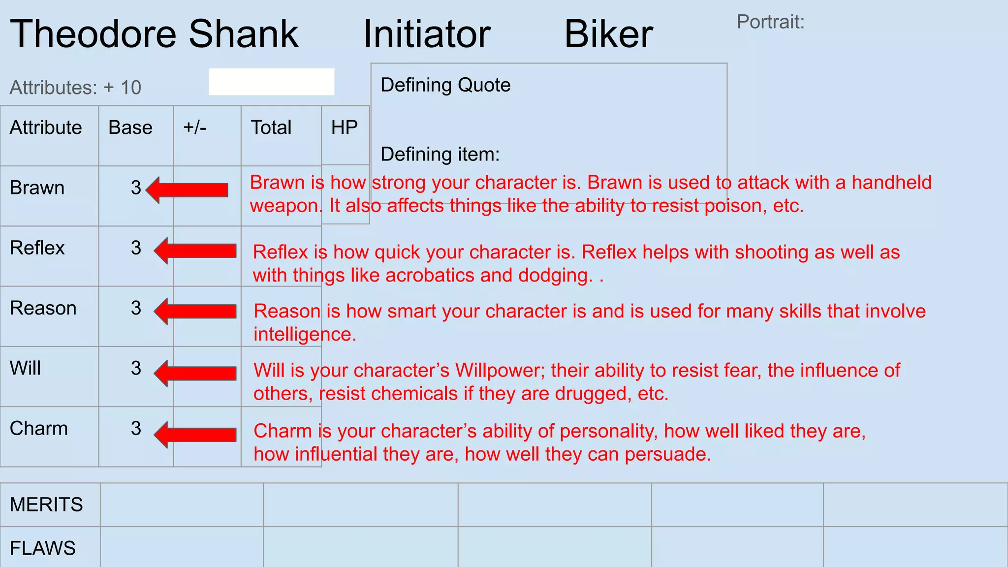 Theodore Shank Initiator Biker
Attributes: + 10
Portrait:
Attribute Base +/- Total
Brawn 3
Reflex 3
Reason 3
Will 3
Charm 3
MERITS
FLAWS
Defining Quote
Defining item:
HP
Brawn is how strong your character is. Brawn is used to attack with a handheld
weapon. It also affects things like the ability to resist poison, etc.
Reflex is how quick your character is. Reflex helps with shooting as well as
with things like acrobatics and dodging. .
Reason is how smart your character is and is used for many skills that involve
intelligence.
Will is your character’s Willpower; their ability to resist fear, the influence of
others, resist chemicals if they are drugged, etc.
Charm is your character’s ability of personality, how well liked they are,
how influential they are, how well they can persuade.
 