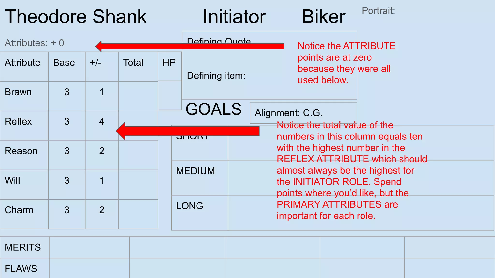 Theodore Shank Initiator Biker
Attributes: + 0
Portrait:
Attribute Base +/- Total
Brawn 3 1
Reflex 3 4
Reason 3 2
Will 3 1
Charm 3 2
SHORT
MEDIUM
LONG
GOALS
MERITS
FLAWS
Defining Quote
Defining item:
HP
Notice the total value of the
numbers in this column equals ten
with the highest number in the
REFLEX ATTRIBUTE which should
almost always be the highest for
the INITIATOR ROLE. Spend
points where you’d like, but the
PRIMARY ATTRIBUTES are
important for each role.
Notice the ATTRIBUTE
points are at zero
because they were all
used below.
Alignment: C.G.
 