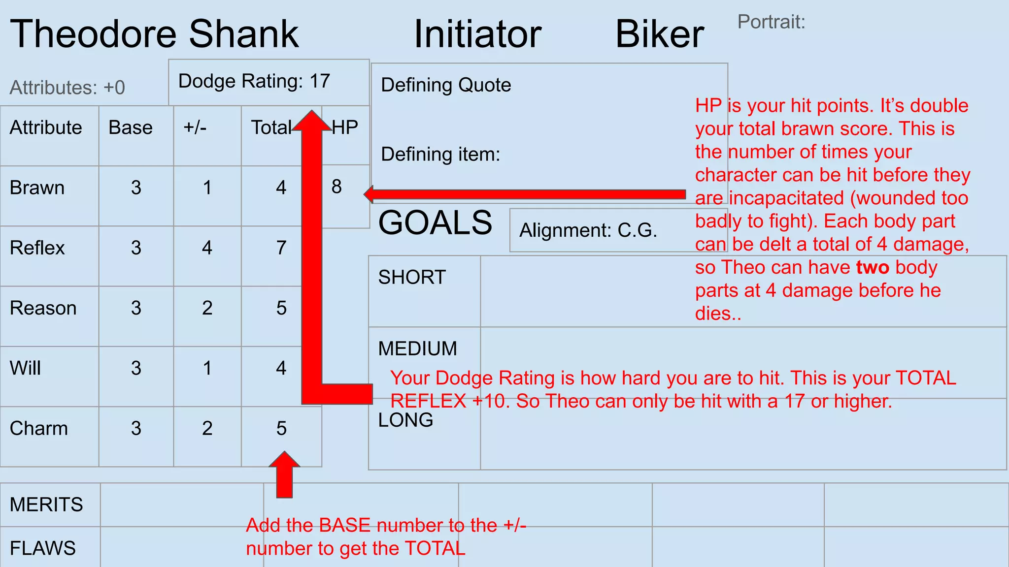 Theodore Shank Initiator Biker
Attributes: +0
Portrait:
Attribute Base +/- Total
Brawn 3 1 4
Reflex 3 4 7
Reason 3 2 5
Will 3 1 4
Charm 3 2 5
SHORT
MEDIUM
LONG
GOALS
MERITS
FLAWS
Defining Quote
Defining item:
HP
8
Add the BASE number to the +/-
number to get the TOTAL
HP is your hit points. It’s double
your total brawn score. This is
the number of times your
character can be hit before they
are incapacitated (wounded too
badly to fight). Each body part
can be delt a total of 4 damage,
so Theo can have two body
parts at 4 damage before he
dies..
Alignment: C.G.
Dodge Rating: 17
Your Dodge Rating is how hard you are to hit. This is your TOTAL
REFLEX +10. So Theo can only be hit with a 17 or higher.
 