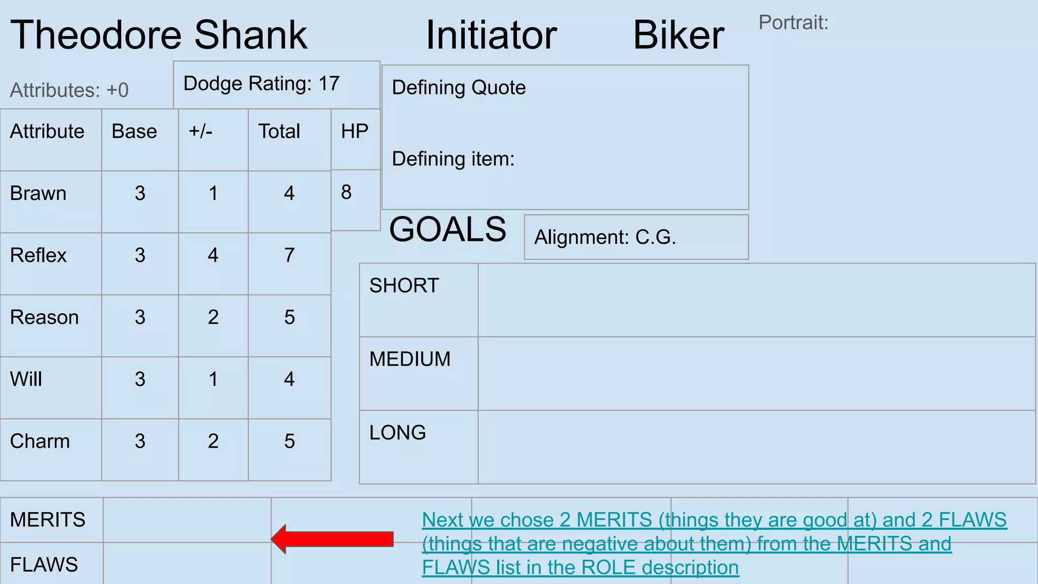 Theodore Shank Initiator Biker
Attributes: +0
Portrait:
Attribute Base +/- Total
Brawn 3 1 4
Reflex 3 4 7
Reason 3 2 5
Will 3 1 4
Charm 3 2 5
SHORT
MEDIUM
LONG
GOALS
MERITS
FLAWS
Defining Quote
Defining item:
HP
8
Next we chose 2 MERITS (things they are good at) and 2 FLAWS
(things that are negative about them) from the MERITS and
FLAWS list in the ROLE description
Alignment: C.G.
Dodge Rating: 17
 