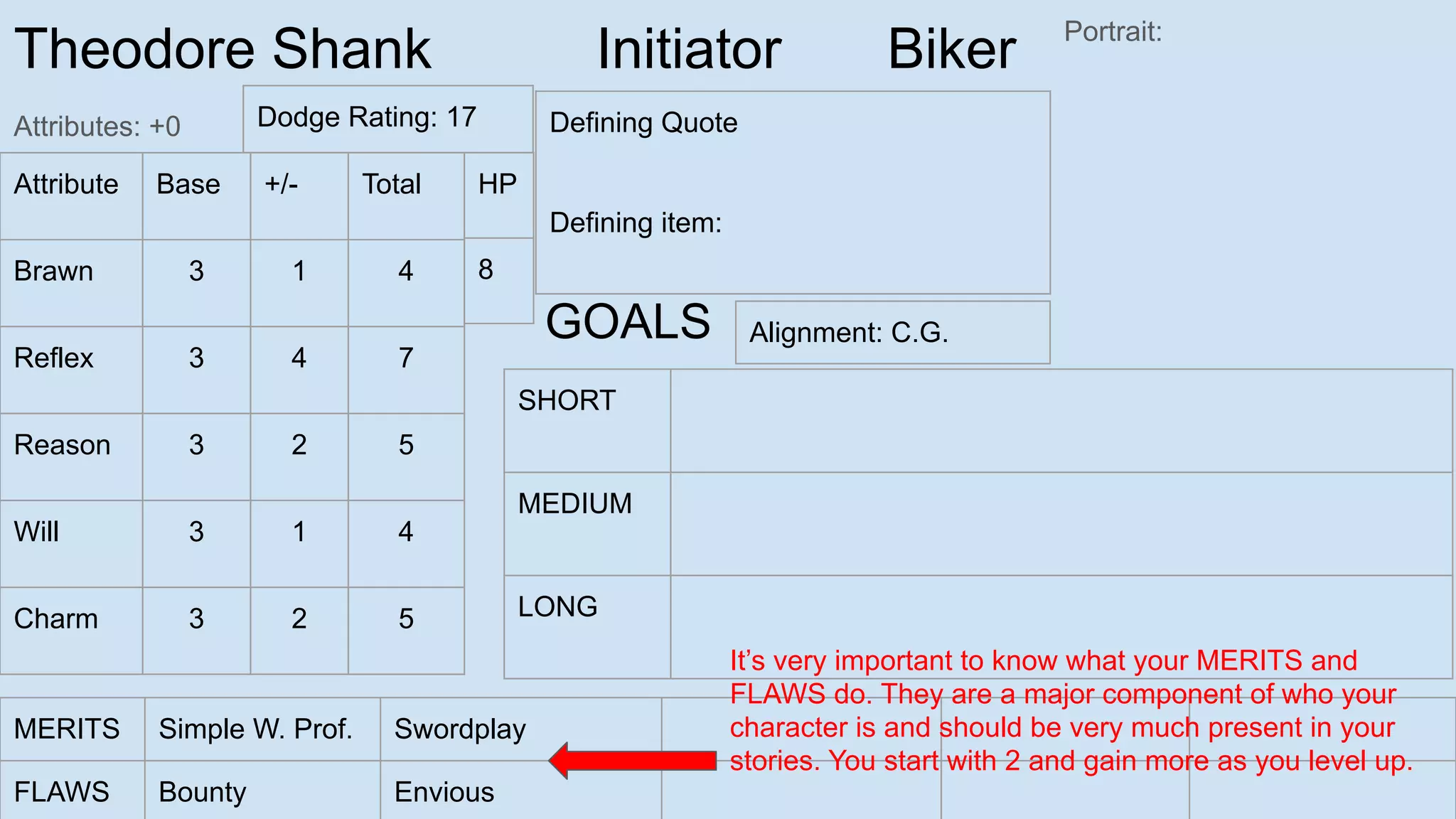 Theodore Shank Initiator Biker
Attributes: +0
Portrait:
Attribute Base +/- Total
Brawn 3 1 4
Reflex 3 4 7
Reason 3 2 5
Will 3 1 4
Charm 3 2 5
SHORT
MEDIUM
LONG
GOALS
MERITS Simple W. Prof. Swordplay
FLAWS Bounty Envious
Defining Quote
Defining item:
HP
8
It’s very important to know what your MERITS and
FLAWS do. They are a major component of who your
character is and should be very much present in your
stories. You start with 2 and gain more as you level up.
Alignment: C.G.
Dodge Rating: 17
 