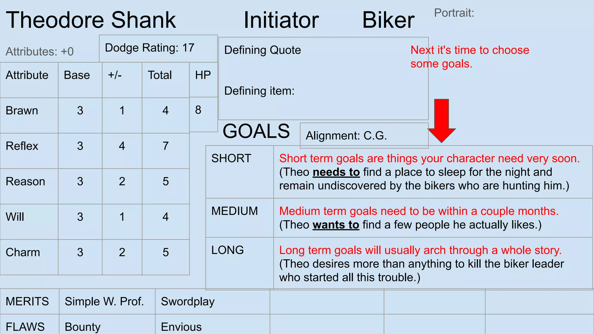 Theodore Shank Initiator Biker
Attributes: +0
Portrait:
Attribute Base +/- Total
Brawn 3 1 4
Reflex 3 4 7
Reason 3 2 5
Will 3 1 4
Charm 3 2 5
SHORT Short term goals are things your character need very soon.
(Theo needs to find a place to sleep for the night and
remain undiscovered by the bikers who are hunting him.)
MEDIUM Medium term goals need to be within a couple months.
(Theo wants to find a few people he actually likes.)
LONG Long term goals will usually arch through a whole story.
(Theo desires more than anything to kill the biker leader
who started all this trouble.)
GOALS
MERITS Simple W. Prof. Swordplay
FLAWS Bounty Envious
Defining Quote
Defining item:
HP
8
Next it's time to choose
some goals.
Alignment: C.G.
Dodge Rating: 17
 