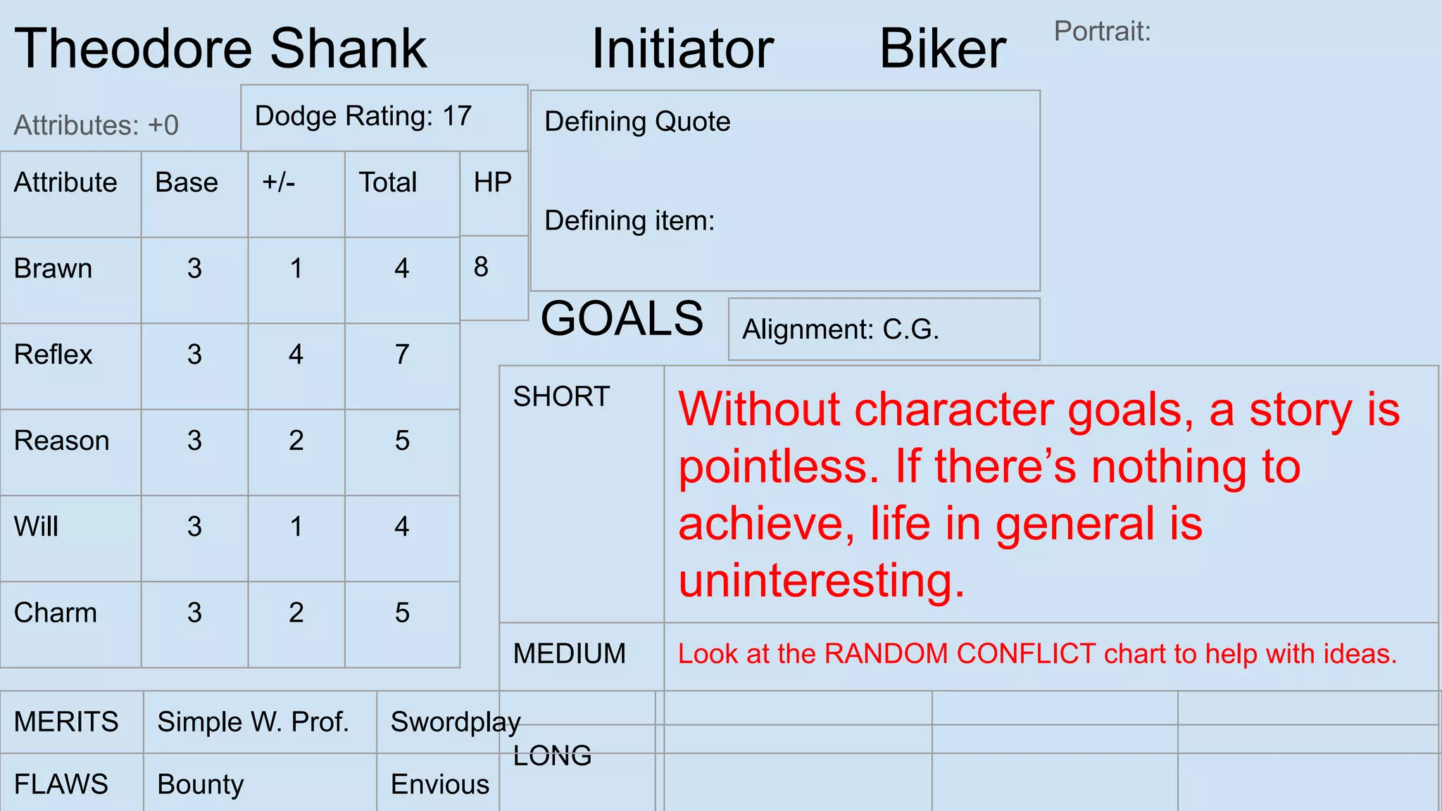 Theodore Shank Initiator Biker
Attributes: +0
Portrait:
Attribute Base +/- Total
Brawn 3 1 4
Reflex 3 4 7
Reason 3 2 5
Will 3 1 4
Charm 3 2 5
SHORT
Without character goals, a story is
pointless. If there’s nothing to
achieve, life in general is
uninteresting.
MEDIUM Look at the RANDOM CONFLICT chart to help with ideas.
LONG
GOALS
MERITS Simple W. Prof. Swordplay
FLAWS Bounty Envious
Defining Quote
Defining item:
HP
8
Alignment: C.G.
Dodge Rating: 17
 
