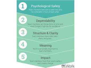 Building High Performance Teams | PPTX