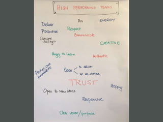Building High Performance Teams | PPTX