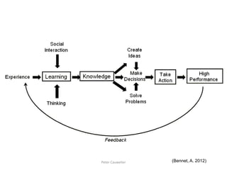 (Bennet, A. 2012) 
Peter Cauwelier  