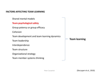 Team learning 
FACTORS AFFECTING TEAM LEARNING 
(Decuyper et al., 2010) 
Shared mental models 
Team psychological safety 
Group potency or group efficacy 
Cohesion 
Team development and team learning dynamics 
Team leadership 
Interdependence 
Team structure 
Organizational strategy 
Team member systems thinking 
Peter Cauwelier  