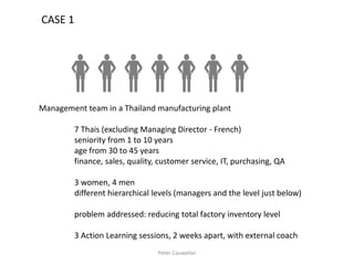 Management team in a Thailand manufacturing plant 
7 Thais (excluding Managing Director - French) 
seniority from 1 to 10 years 
age from 30 to 45 years 
finance, sales, quality, customer service, IT, purchasing, QA 
3 women, 4 men 
different hierarchical levels (managers and the level just below) 
problem addressed: reducing total factory inventory level 
3 Action Learning sessions, 2 weeks apart, with external coach 
 
 
 
 
 
 
 
Peter Cauwelier 
CASE 1  