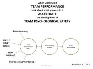 When working on TEAM PERFORMANCE think about what you can do to ACCELERATE the development of TEAM PSYCHOLOGICAL SAFETY 
Team psychological safety 
Team learning behavior 
Team performance 
Peter Cauwelier 
Action Learning 
Peer coaching/mentoring ? 
MBTI ? FIRO ? Belbin ? 
Team Building ? 
(Edmondson, A. C. 2003)  