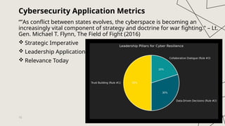 15
Cybersecurity Application Metrics
“”As conflict between states evolves, the cyberspace is becoming an
increasingly vital component of strategy and doctrine for war fighting." – Lt.
Gen. Michael T. Flynn, The Field of Fight (2016)
 Strategic Imperative
 Leadership Application
 Relevance Today
 