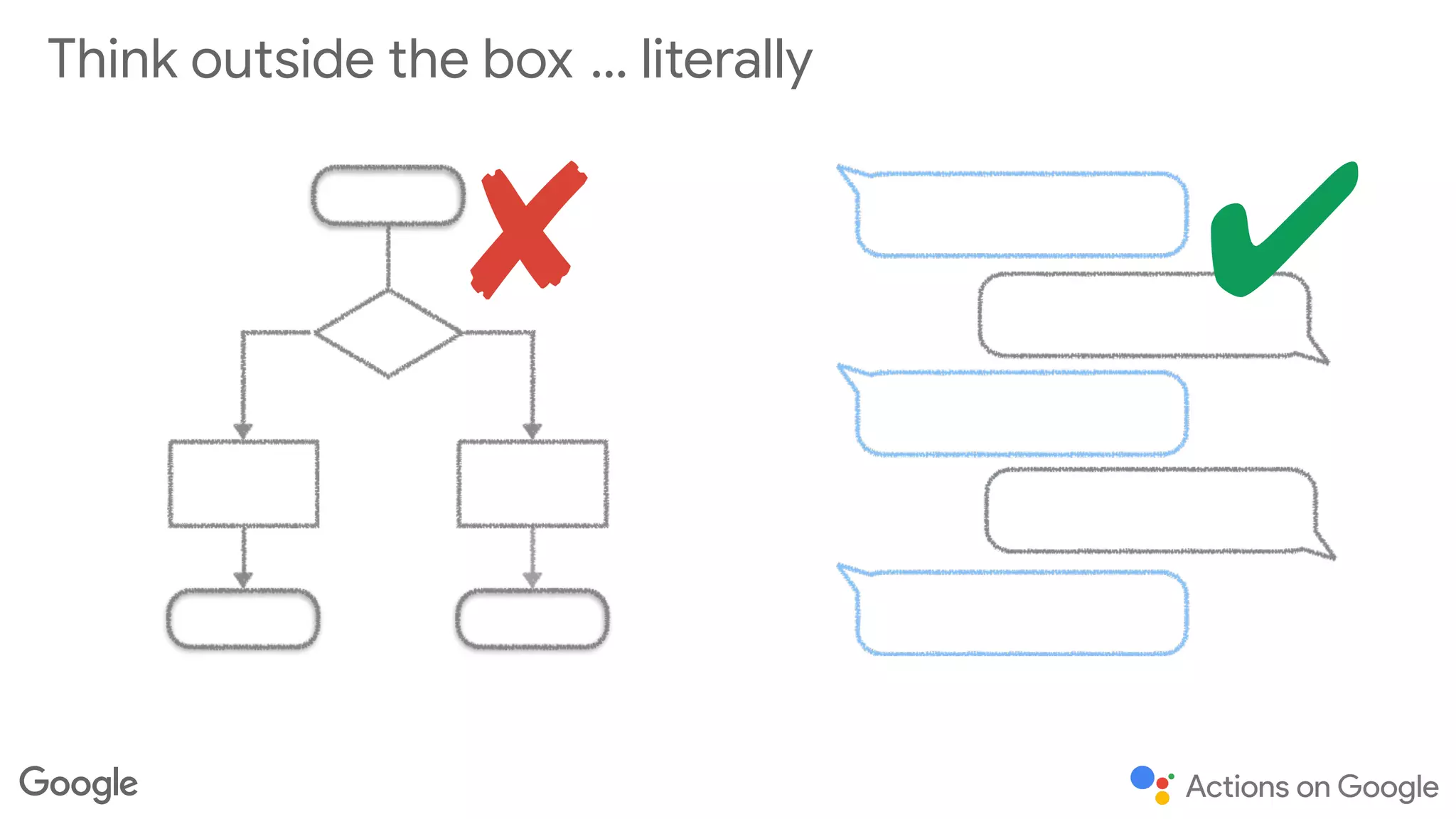 ✘ ✔
Think outside the box … literally
 