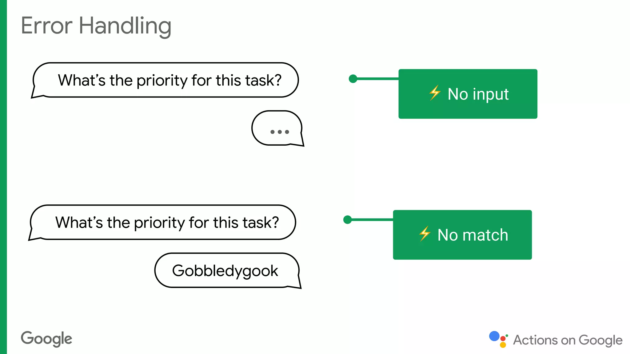 Error Handling
What’s the priority for this task?
…
⚡ No input
What’s the priority for this task?
Gobbledygook
⚡ No match
 