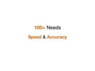 Speed & Accuracy
100+ Needs
 