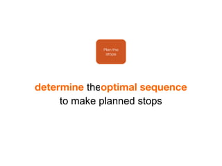 Plan the
stops
Reduce the time it takes to
to make planned stops
determine the
optimal sequence
 
